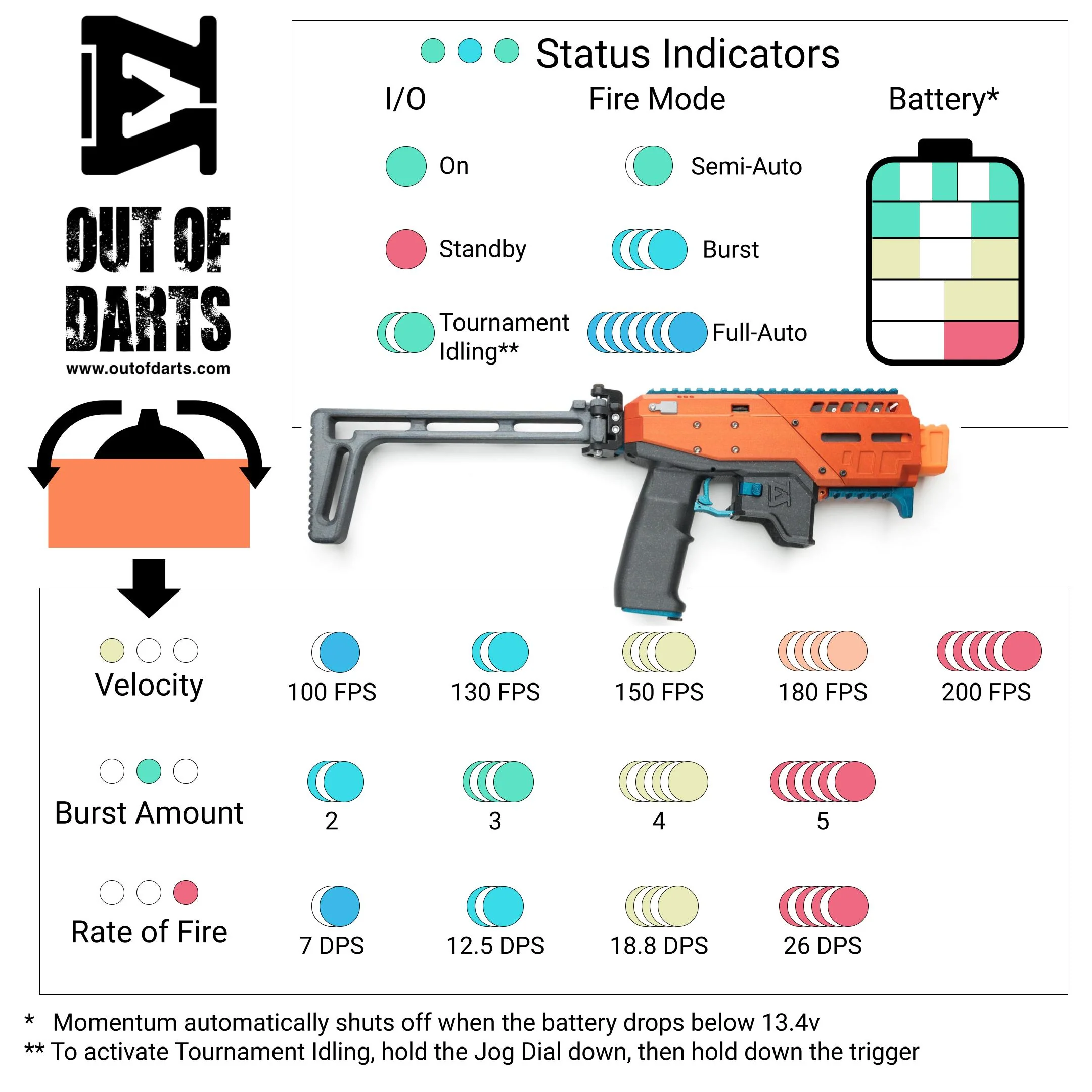 Eli Wu Momentum Dual-stage Brushless Blaster - Image 5