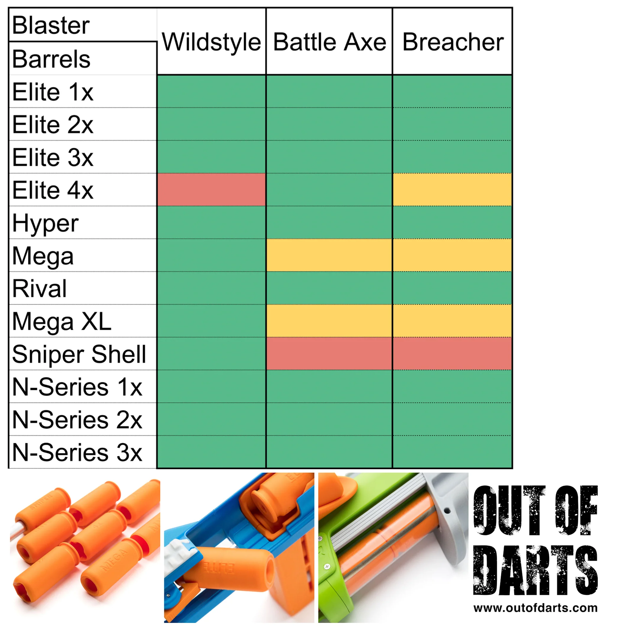 Sillybutts Breacher Hardware Kit - Image 4
