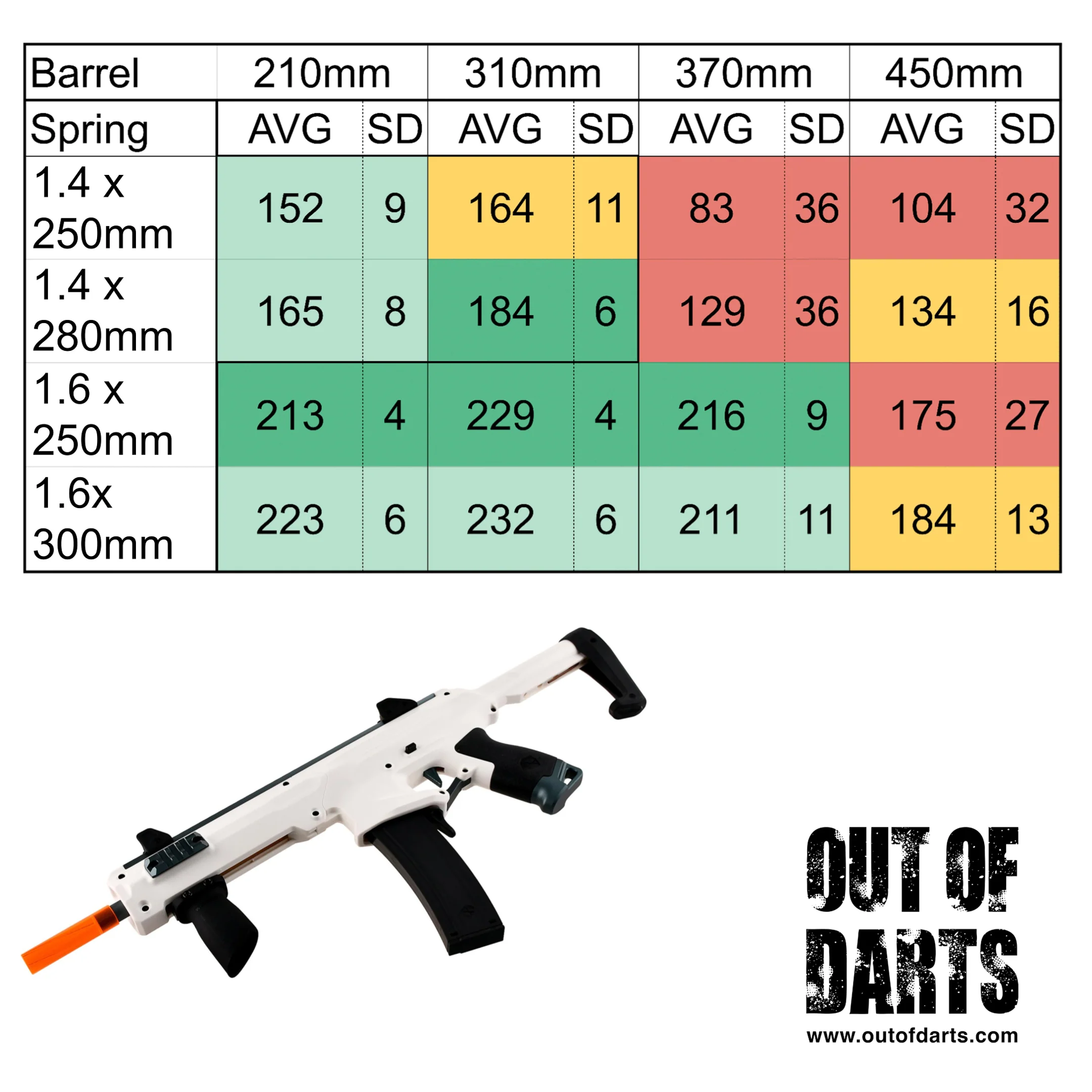Worker Seagull CQB Blaster - Image 5